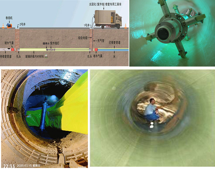 宁明UV-CIPP内衬修复