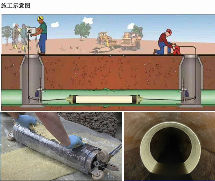 宁明管道局部点状修复